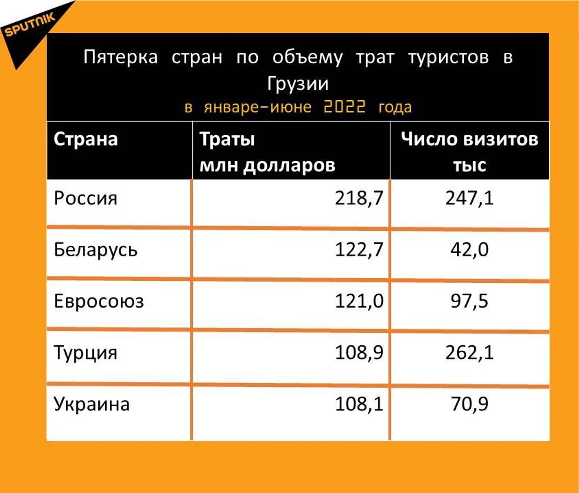 Сколько потратили туристы в Грузии - Sputnik Грузия, 1920, 18.07.2022